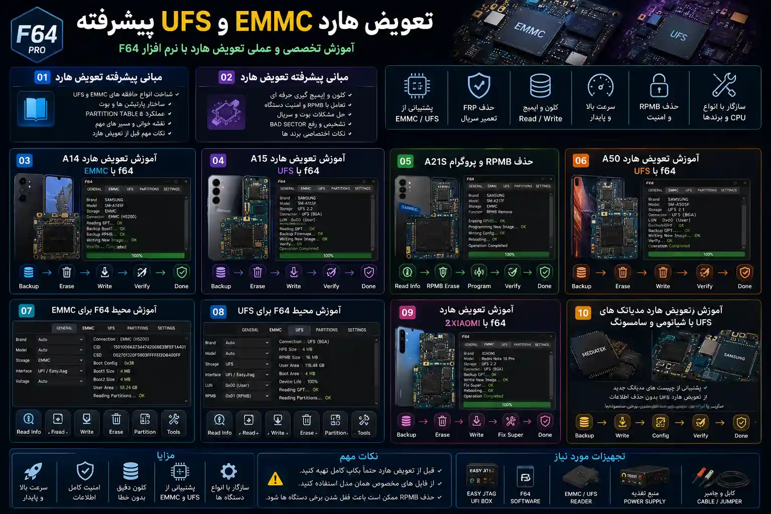 تعویض هارد پیشرفته EMMC و UFS با نرمافزار F64