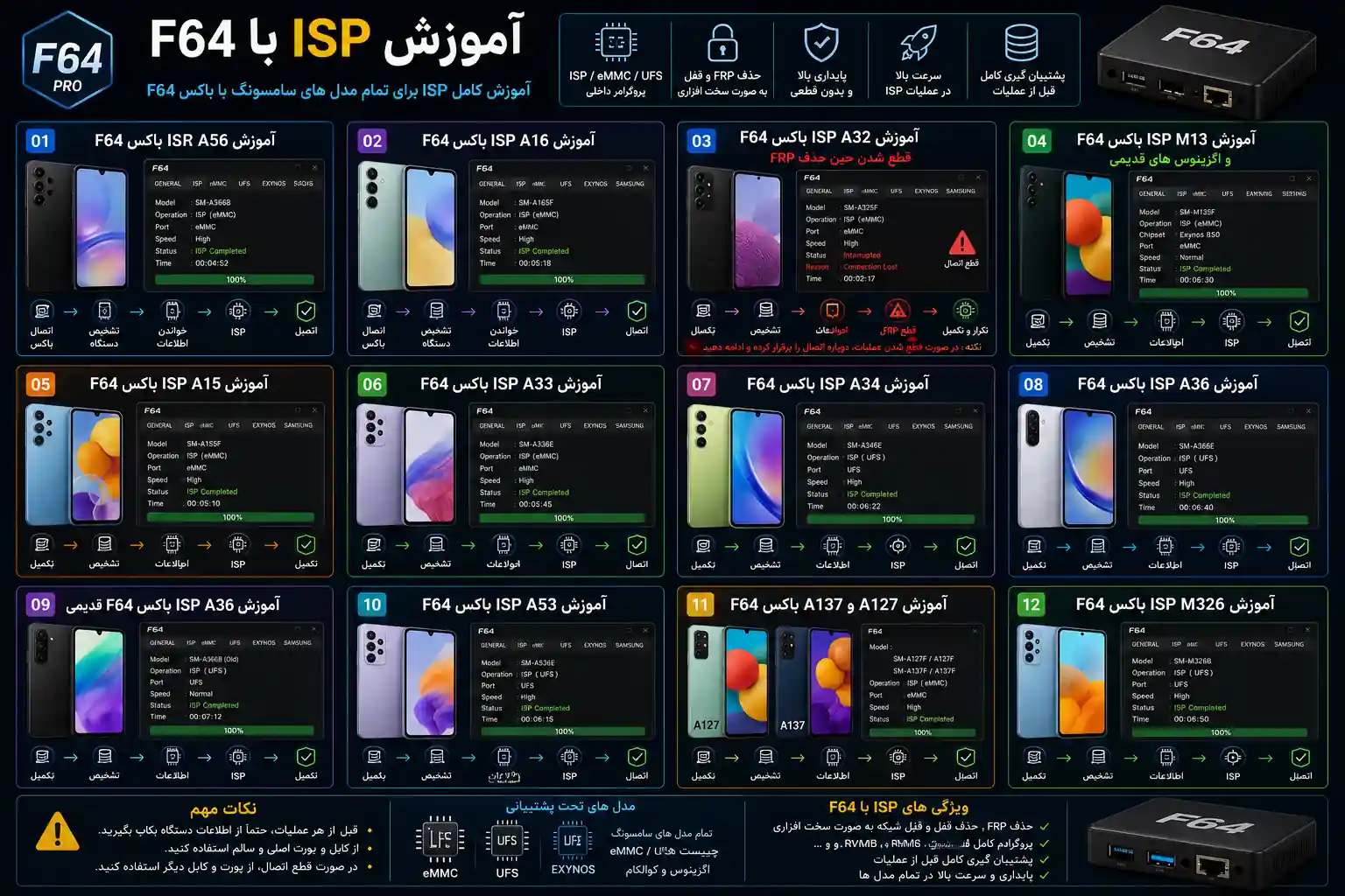 آموزش ISP با باکس F64؛ ۱۲ مدل پرکاربرد سامسونگ