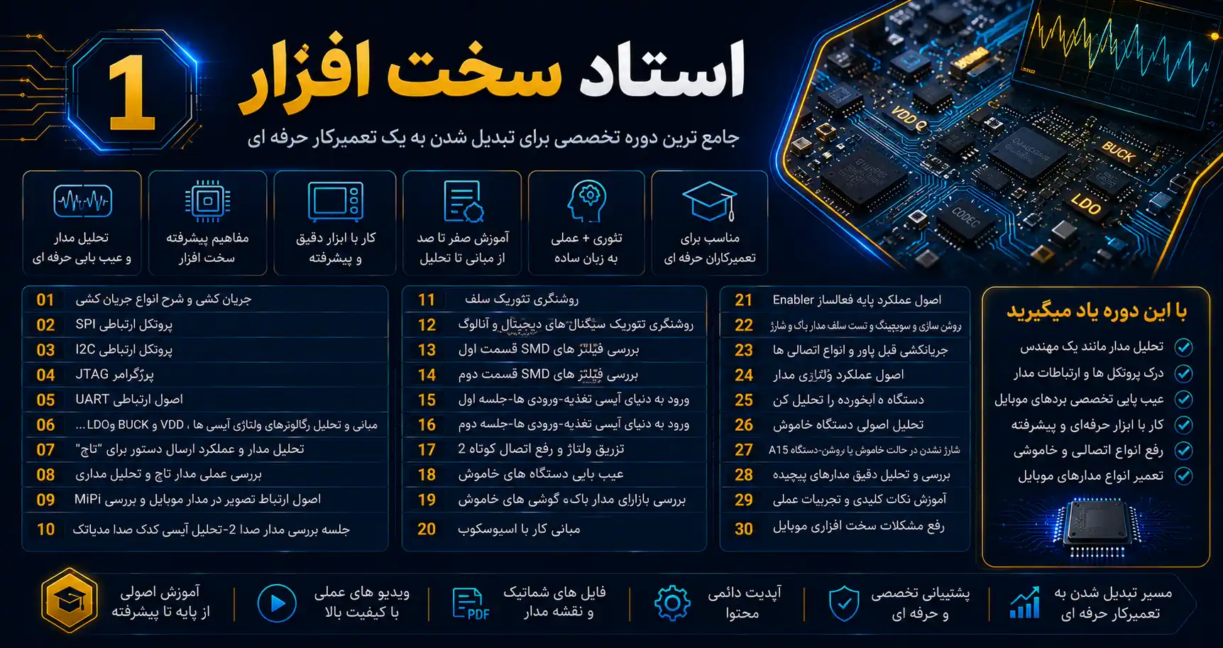 تحلیل تخصصی مدار؛ مباحث استاد سختافزار ۱ و ۲