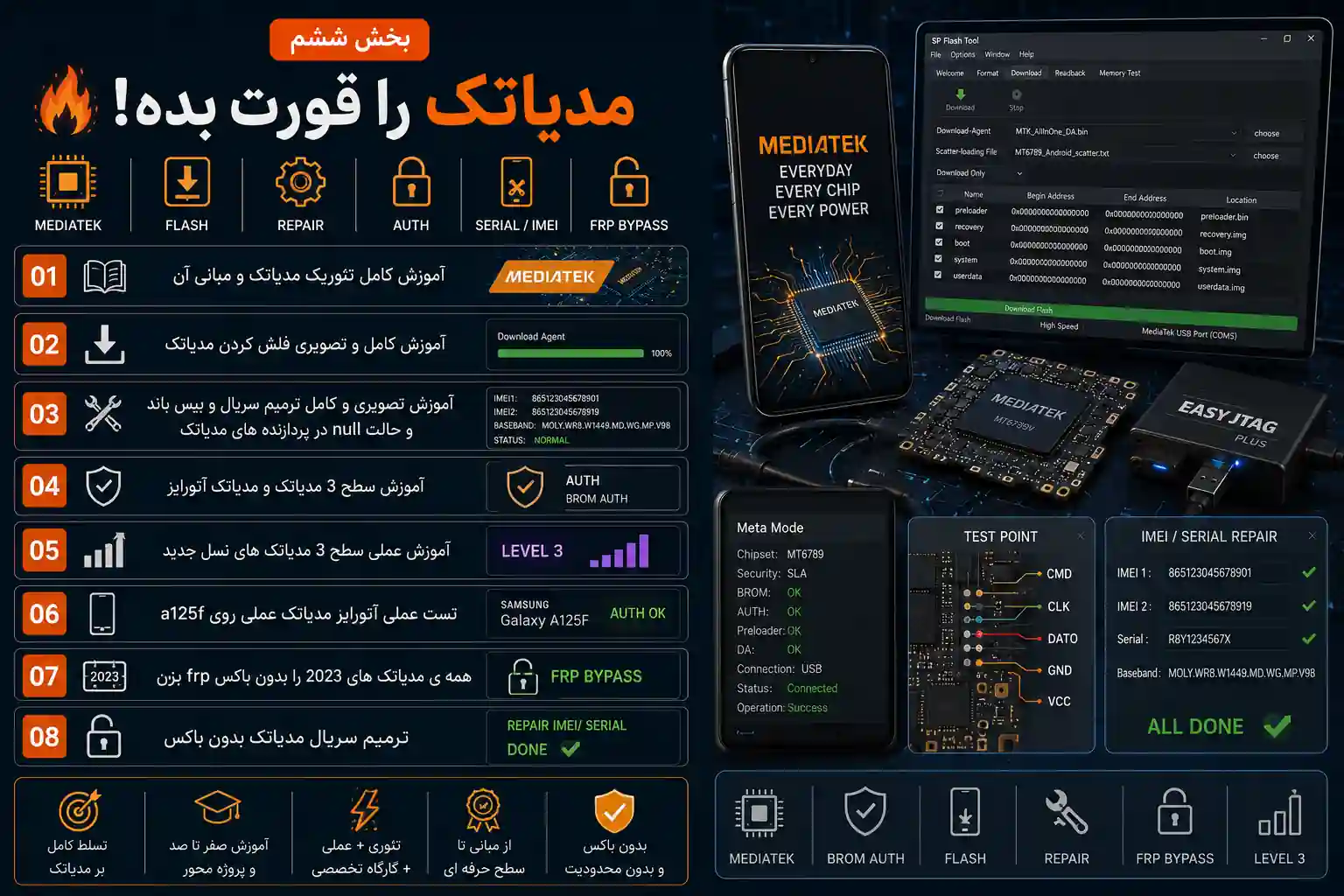 تسلط بر پردازندههای مدیاتک؛ ۸ سرفصل تخصصی