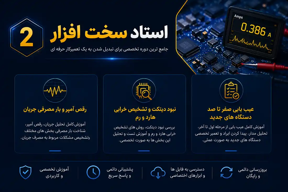 مباحث تحلیلی استاد سختافزار ۲؛ آنالیز خطاهای پیچیده