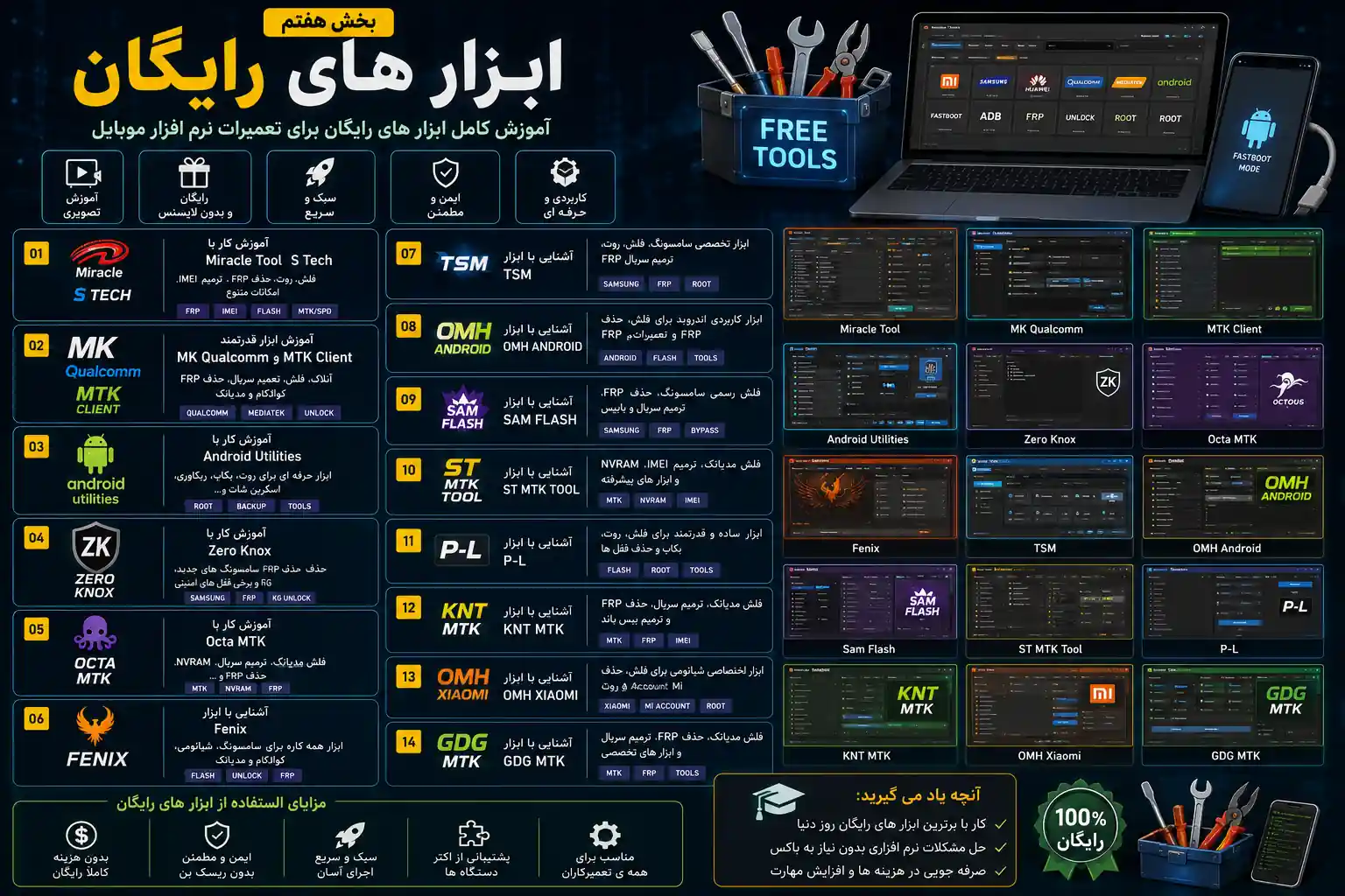 تسلط بر پردازندههای مدیاتک؛ ۸ سرفصل تخصصی