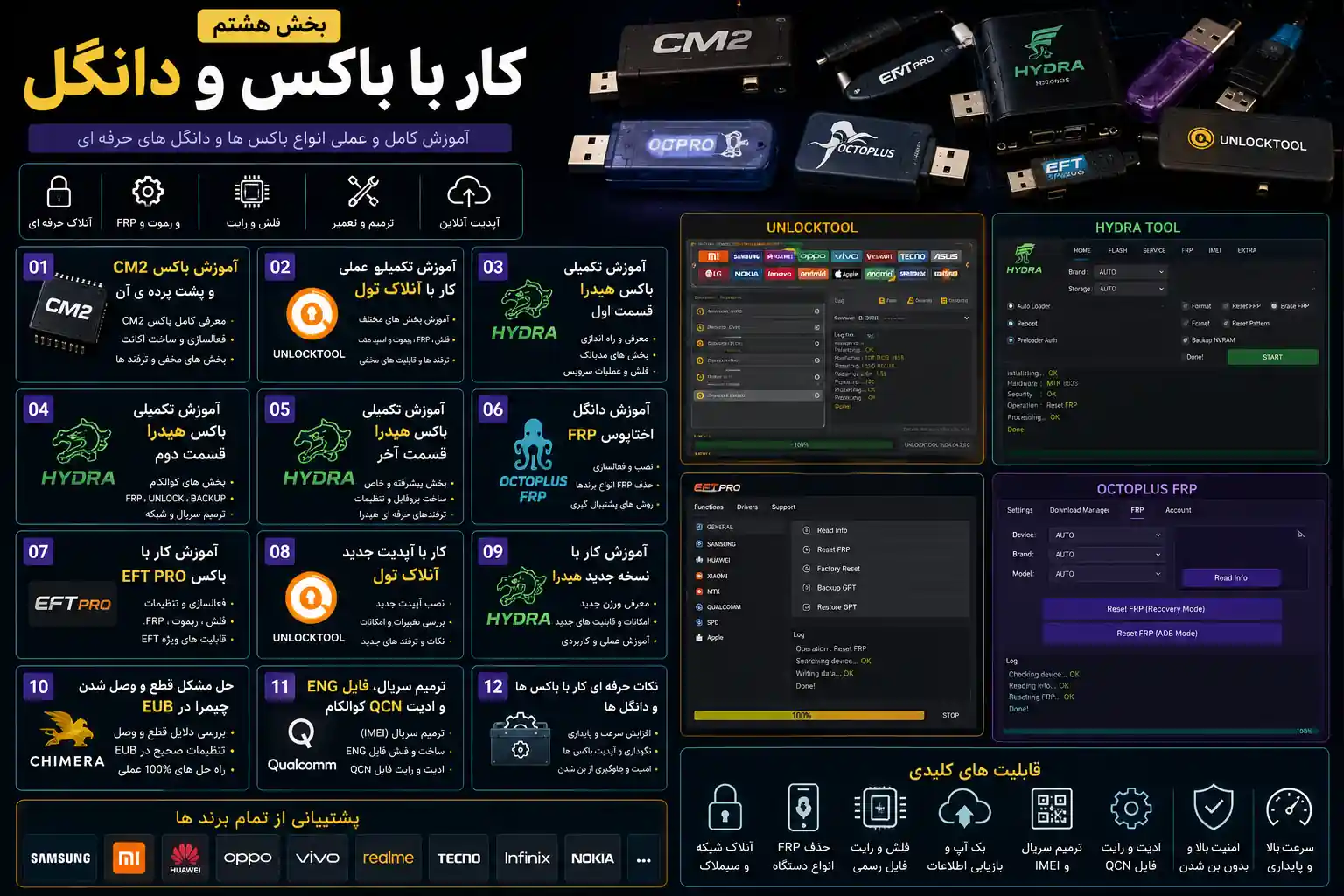 آموزش کامل کار با باکسها و دانگلهای حرفهای؛ ۱۲ سرفصل
